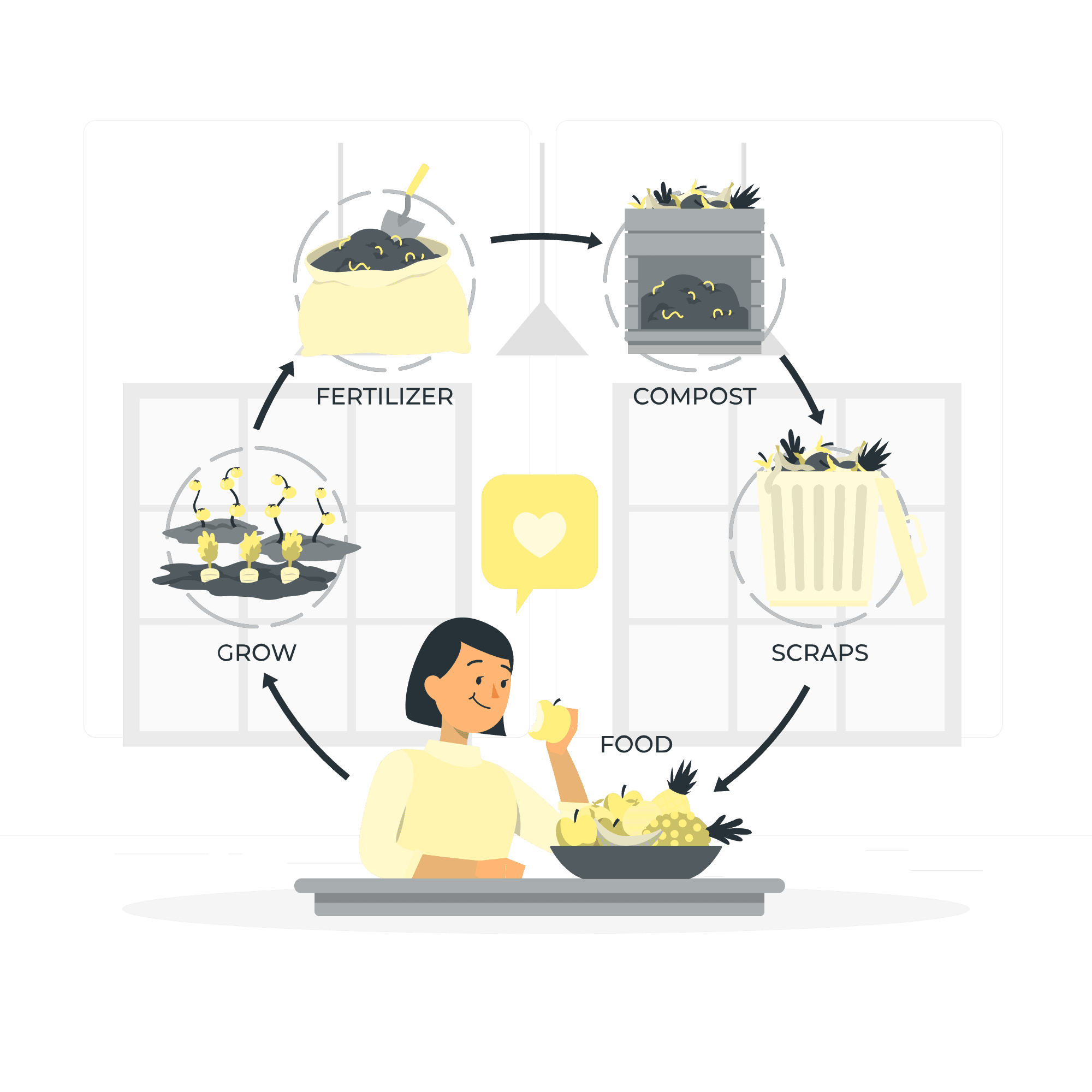 Illustration eines Lebensmittelkreislaufs: Essensreste werden zu Kompost, Dünger und fördern neues Wachstum.